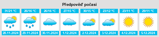 Výhled počasí pro místo Basavilbaso na Slunečno.cz