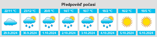 Výhled počasí pro místo Barrio Nuevo na Slunečno.cz