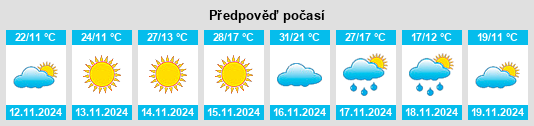 Výhled počasí pro místo Baradero na Slunečno.cz