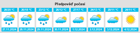 Výhled počasí pro místo Bancalari na Slunečno.cz