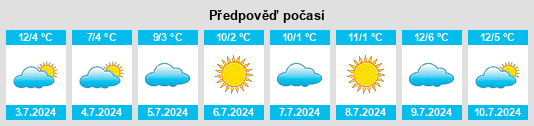 Výhled počasí pro místo Balcarce na Slunečno.cz