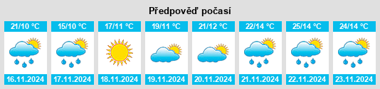 Výhled počasí pro místo Balcarce na Slunečno.cz