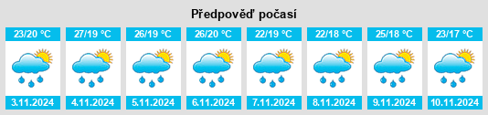 Výhled počasí pro místo Aristóbulo del Valle na Slunečno.cz