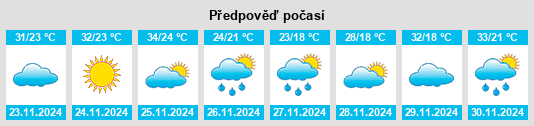 Výhled počasí pro místo Ybycuí na Slunečno.cz