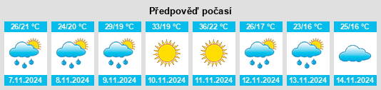 Výhled počasí pro místo Villa Florida na Slunečno.cz