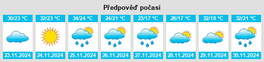 Výhled počasí pro místo Valle Apúa na Slunečno.cz