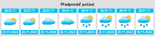 Výhled počasí pro místo Trinidad na Slunečno.cz