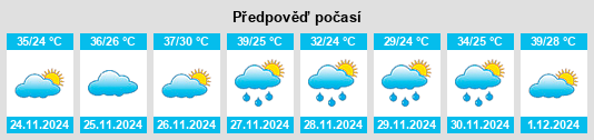 Výhled počasí pro místo Tacuatí na Slunečno.cz