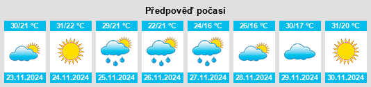 Výhled počasí pro místo Santiago na Slunečno.cz