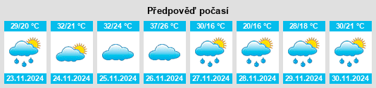 Výhled počasí pro místo Santa Rosa Misiones na Slunečno.cz