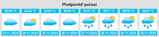 Výhled počasí pro místo San Pedro del Paraná na Slunečno.cz