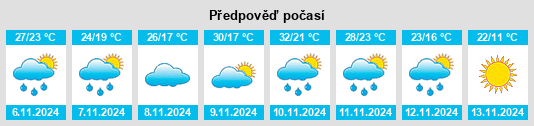 Výhled počasí pro místo San Juan del Paraná na Slunečno.cz