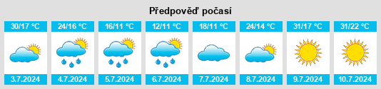 Výhled počasí pro místo San Estanislao na Slunečno.cz