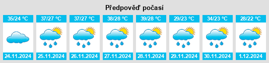 Výhled počasí pro místo San Bernardino na Slunečno.cz