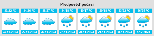 Výhled počasí pro místo Quiindy na Slunečno.cz