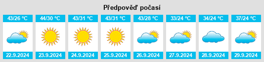 Výhled počasí pro místo Departamento de Presidente Hayes na Slunečno.cz