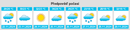 Výhled počasí pro místo Departamento de Paraguarí na Slunečno.cz