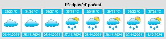 Výhled počasí pro místo Nueva Italia na Slunečno.cz