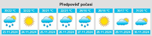 Výhled počasí pro místo Departamento de Ñeembucú na Slunečno.cz