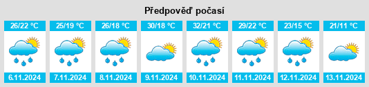 Výhled počasí pro místo Natalio na Slunečno.cz