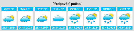 Výhled počasí pro místo Departamento de Itapúa na Slunečno.cz