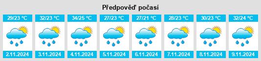 Výhled počasí pro místo Itapé na Slunečno.cz