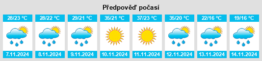 Výhled počasí pro místo Itacurubí del Rosario na Slunečno.cz