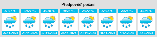 Výhled počasí pro místo Guarambaré na Slunečno.cz