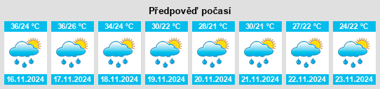 Výhled počasí pro místo Departamento del Guairá na Slunečno.cz