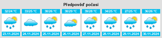 Výhled počasí pro místo Fuerte Olimpo na Slunečno.cz