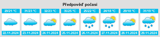 Výhled počasí pro místo Establecimiento la Norma na Slunečno.cz