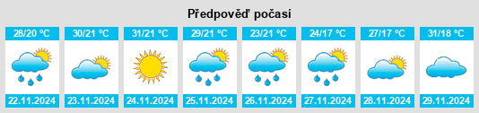 Výhled počasí pro místo Encarnación na Slunečno.cz