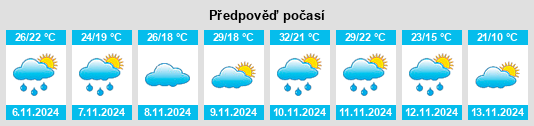 Výhled počasí pro místo Edelira na Slunečno.cz