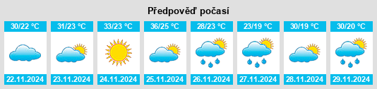 Výhled počasí pro místo Cecilio Baez na Slunečno.cz