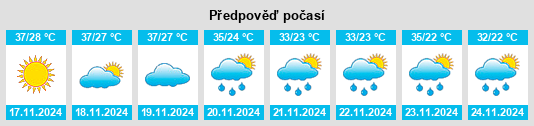 Výhled počasí pro místo Corpus Christi na Slunečno.cz