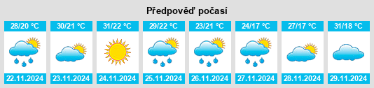 Výhled počasí pro místo Coronel José Félix Bogado na Slunečno.cz