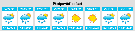 Výhled počasí pro místo Departamento de la Cordillera na Slunečno.cz