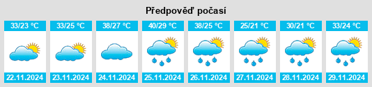 Výhled počasí pro místo Departamento de Concepción na Slunečno.cz