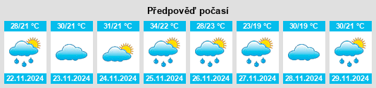 Výhled počasí pro místo Colonia Minga Porá na Slunečno.cz