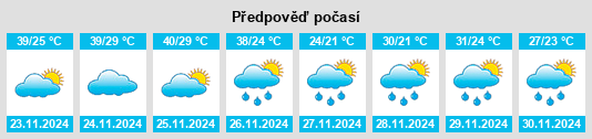 Výhled počasí pro místo Colonia Menno na Slunečno.cz