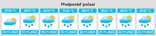 Výhled počasí pro místo Colonia Mauricio José Troche na Slunečno.cz