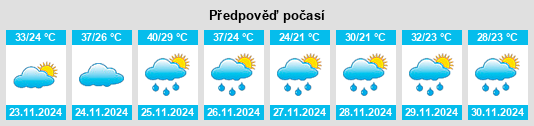 Výhled počasí pro místo Colonia Hernandarias na Slunečno.cz