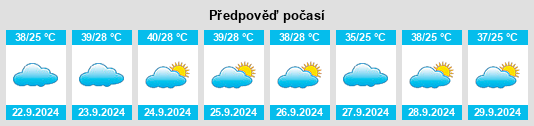 Výhled počasí pro místo Colonia Felix Azara na Slunečno.cz