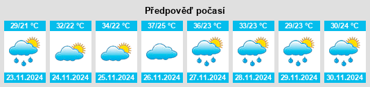 Výhled počasí pro místo Colonia Catuete na Slunečno.cz