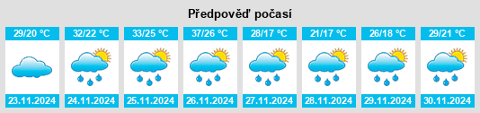 Výhled počasí pro místo Cerrito na Slunečno.cz