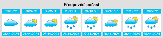 Výhled počasí pro místo Departamento Central na Slunečno.cz