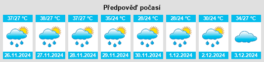 Výhled počasí pro místo Caraguatay na Slunečno.cz