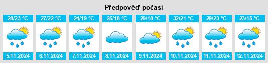 Výhled počasí pro místo Capitán Meza na Slunečno.cz