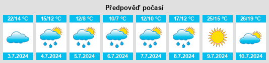 Výhled počasí pro místo Caapucú na Slunečno.cz