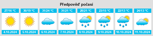 Výhled počasí pro místo Benjamín Aceval na Slunečno.cz